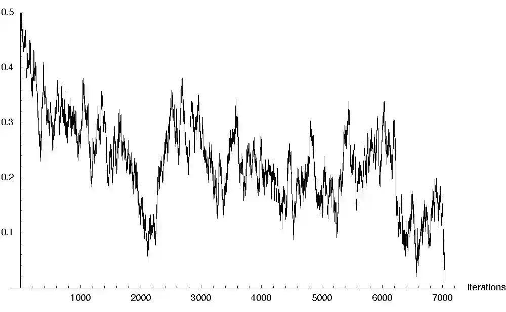 Kaggle time series data – An easy introduction